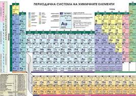 Периодична таблица на хим ел